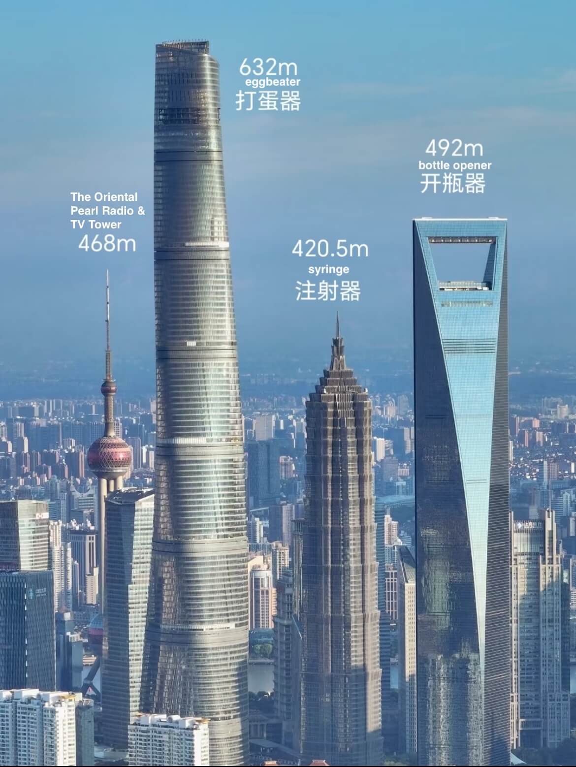 Shanghai Lujiazui